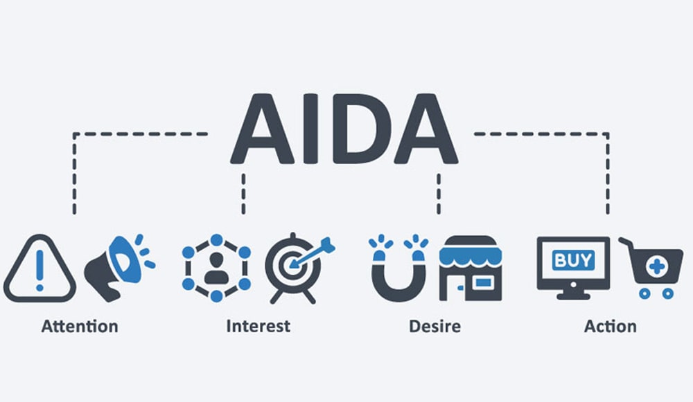 قیف فروش آیدا یا AIDA